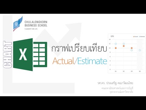 สอน Excel: การสร้างกราฟเปรียบเทียบค่าที่เกิดขึ้นจริงกับค่าประมาณการ