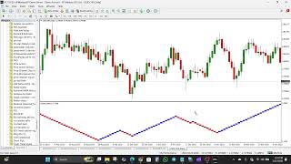 Ninzarenko Trading Strategy — Understanding Noise Filtered Trend Charts