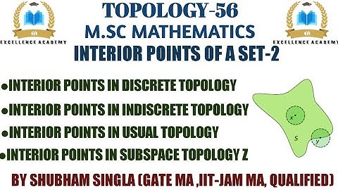 examples of interior points| interior points in usual Toplogy | interior  points in subspace  Z|