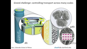 Will Chueh | Bridging the Enormous Span of Length Scales in Lithium-ion Batteries