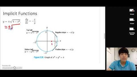 Calculus BC: 3.7 Implicit Differentiation