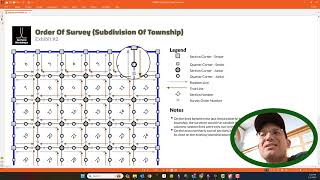 The Subdivision Of Public Land Survey System Townships Into Sections
