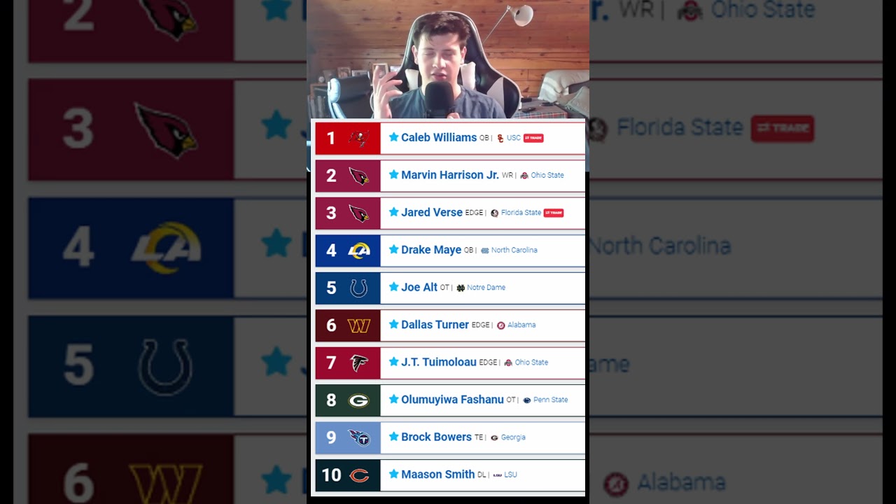 Way Too Early 2024 NFL Mock Draft! Watch the full video on YT: BigReags
