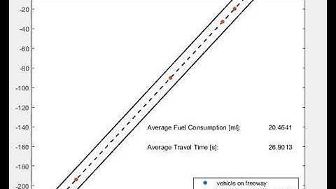 Connected Automated Vehicles merging at freeway on-ramp using optimal control