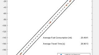 Connected Automated Vehicles merging at freeway on-ramp using optimal control screenshot 5