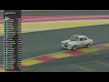 Touring car racing at its finest | 1-hour Full Race | 2025 Spa Classic