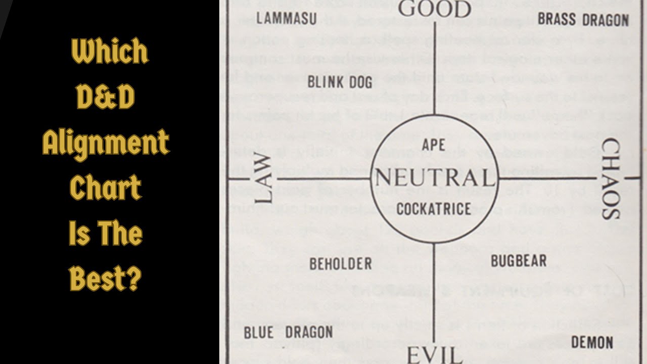 Which D&D Alignment Chart is the Best? - YouTube