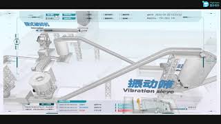 3D Visualizats Mineral Processing