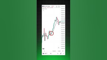 BIG BAR Scalping Strategy! #stockmarket #trading #shorts #tradingview