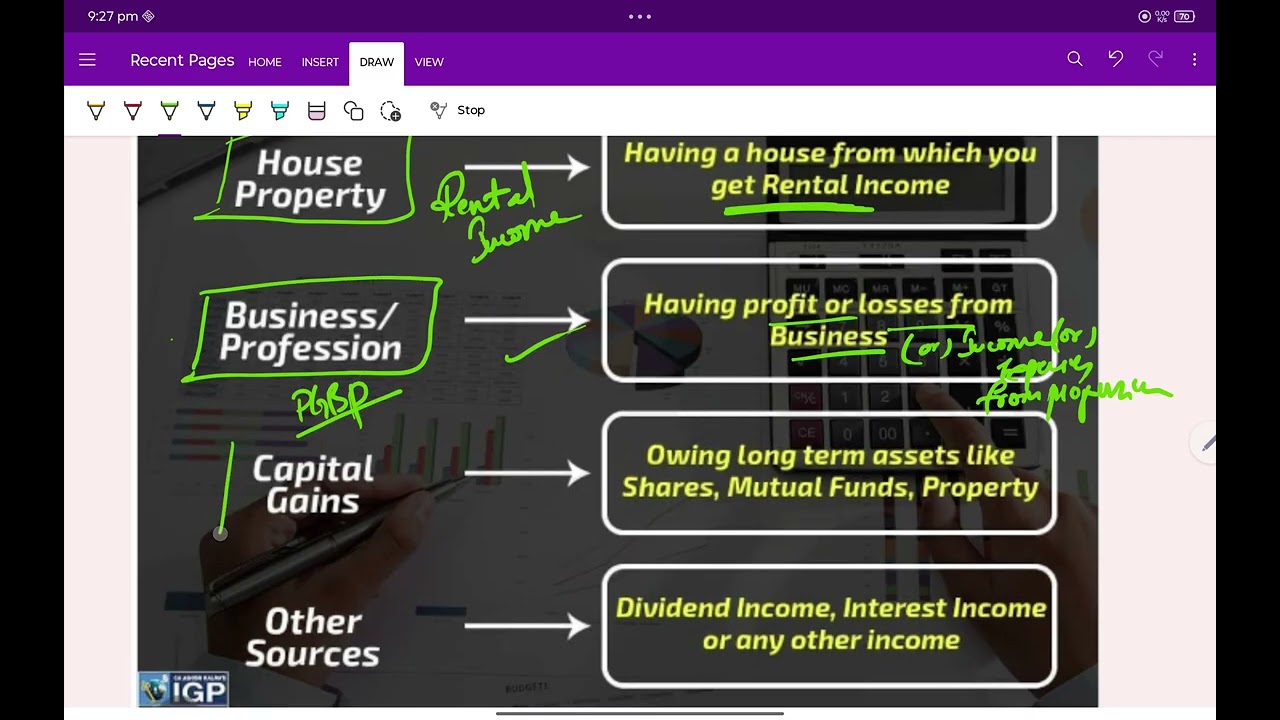INCOME TAX II(PART 2)- UNIT 1-PGBP-UNDERSTANDING 5 HEADS OF INCOME IN SIMPLE