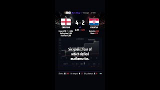 Six goals, four of which defied mathematics. Goalkeeping was purely optional.