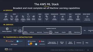ML and IoT putting your model on the edge (Hebrew)
