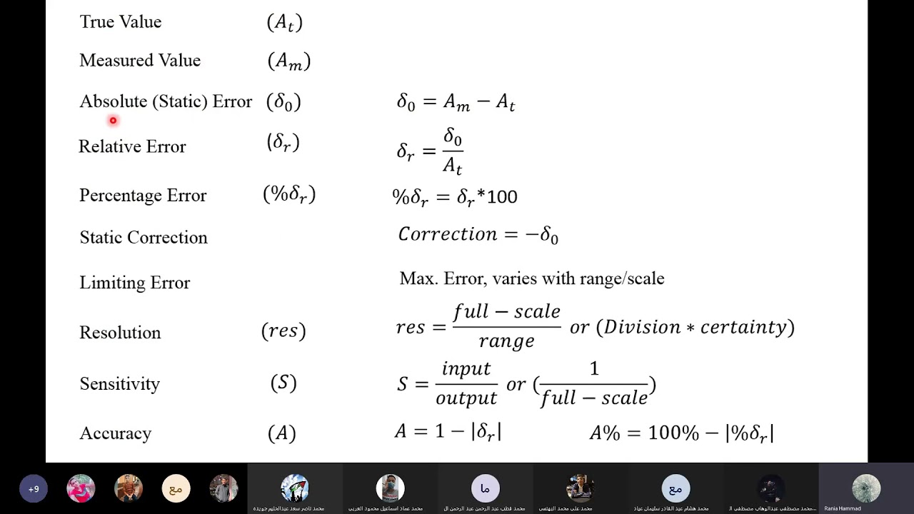 sheet1 errors of measurement