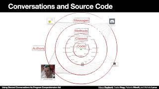 Using Discord Conversations as Program Comprehension Aid