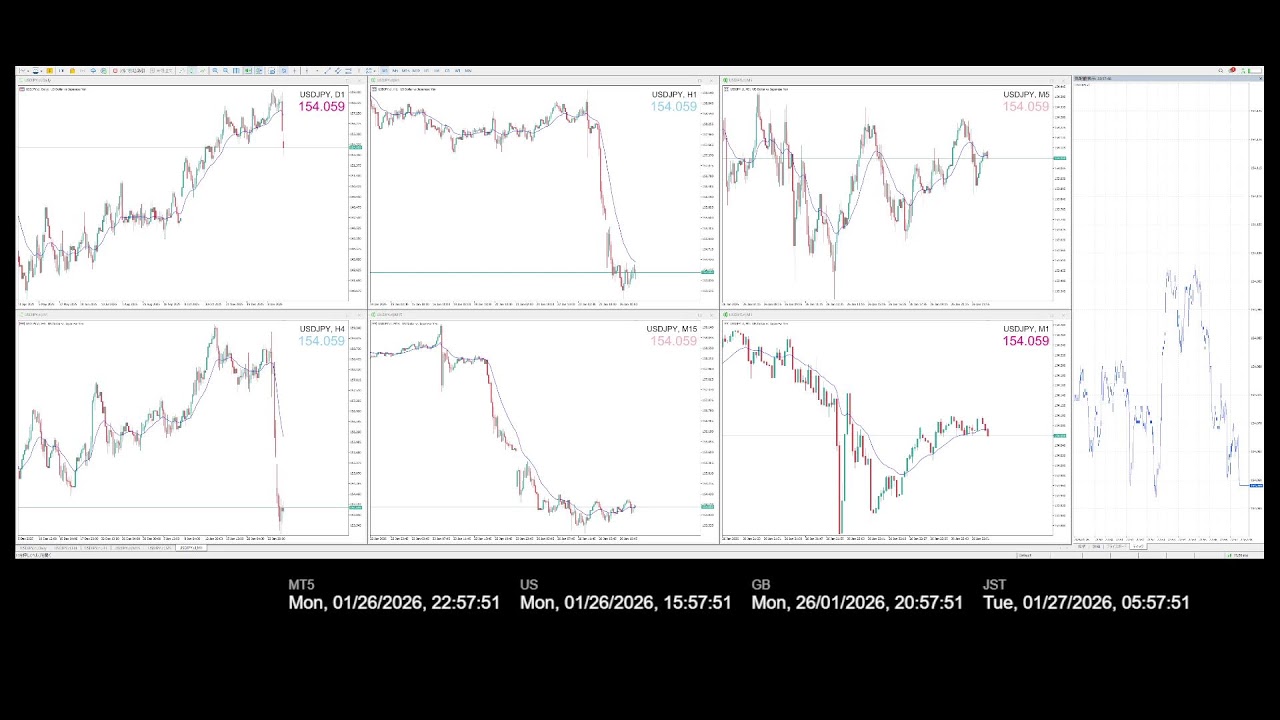 USDJPY Live Chart (MT5)｜Multi-Timeframe｜ London / New York 20260126 /mon /20:00−