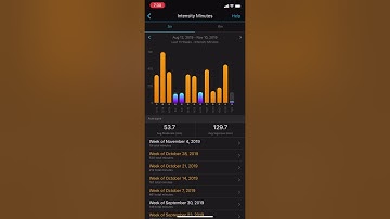 How to Use Garmin Connect App on iPhone