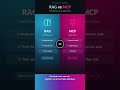 MCP vs RAG #mcp #rag #devops #aiops #mlops