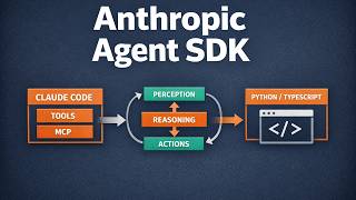 Episode 05 04 — The Agent SDK Claude Code's engine, as a library