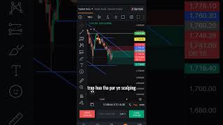 ETH Sell Trade Running Strong 📉🔥 #viral #trading #shorts #ETH #SellTrade #TargetHit #CryptoTrading