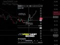DASH Analysis Today: Breakout Incoming or Major Drop Ahead? #crypto #liquidity #trump