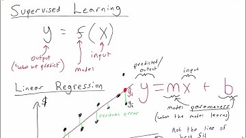 Linear Regression and MSE Loss | University of Hawaii Machine Learning Spring 2023