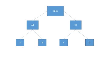 Integration Testing(HINDI)