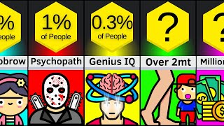 Comparison: How Rare Are You? (Part 2)