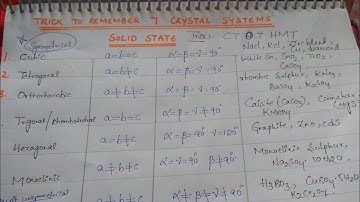 Trick to remember 7 crystal systems / Solid State/ Class 12 Chemistry