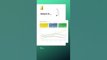 Search trends for Power BI, Tableau, Qlik | What If Parameters in Power BI