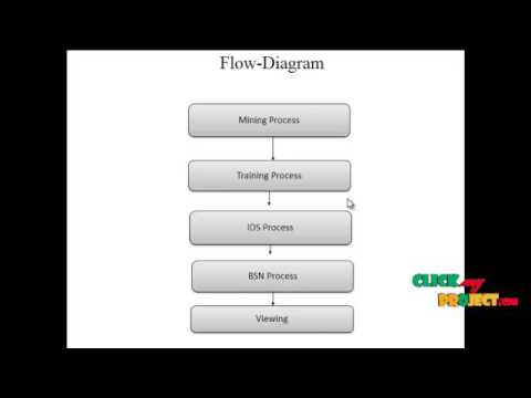 Software Piracy Protection Final Year Projects 2016 2017