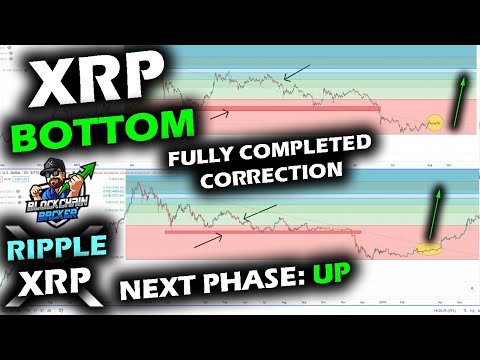 XRP PRICE RISE SETUP as COMPLETED CORRECTION Appears to be in for the XRP PRICE CHART thumbnail