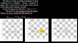 Homology Spectral Sequence Intro