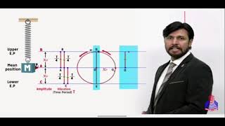 SHM & Uniform circulation motion |Pgc lacture &mdcat lacture |In urdu & hindi