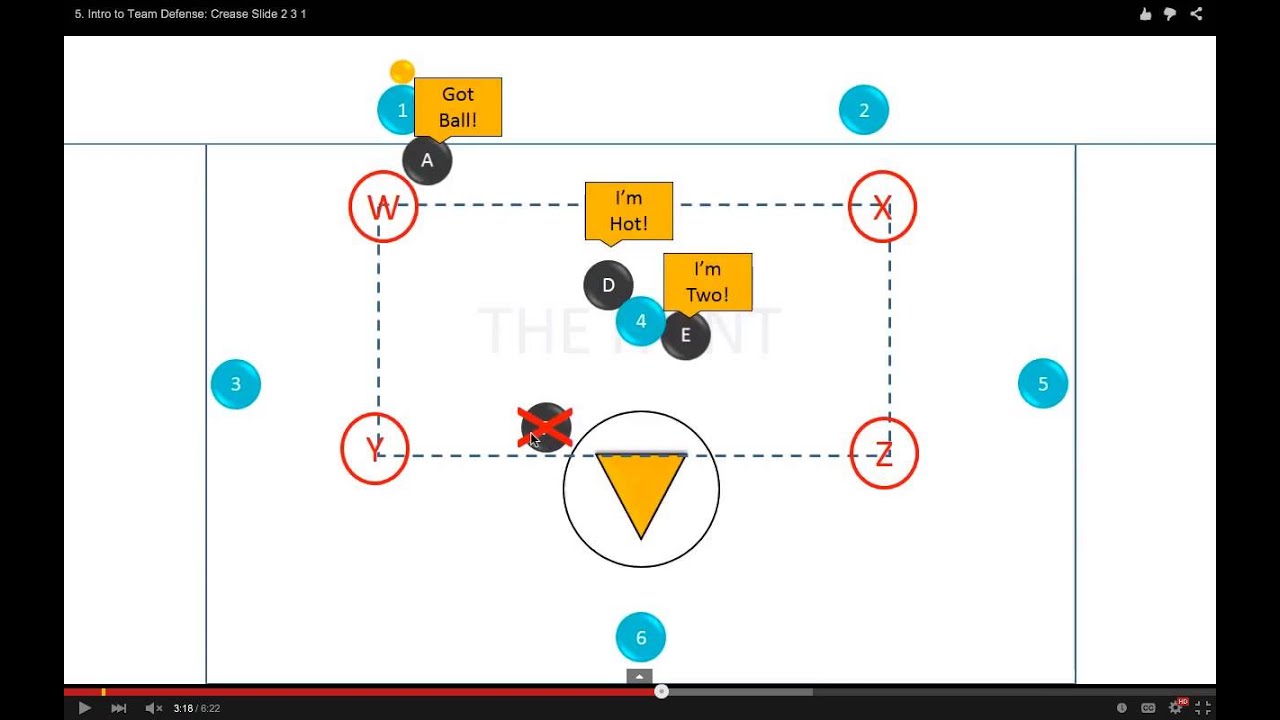 Texoma Lacrosse Film Night Defensive Essentials and Crease Slides