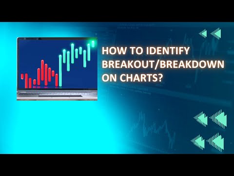 How to identify breakout breakdown on charts