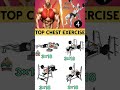 most effective chest Exercise 🏋️♂️ #fitness #gym #explore #bodybuilding #fyp #workout #chest #love
