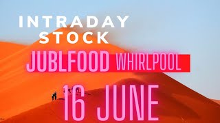 News Based Stock Selection For Intraday!!