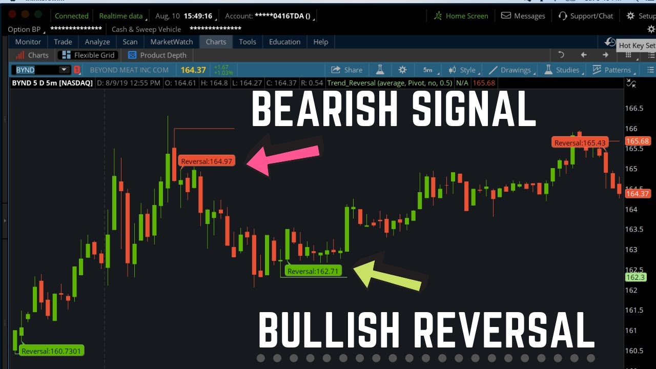 thinkorswim opțiuni binare