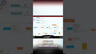 Como fazer Outbound/ABM no LinkedIn
