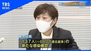 神奈川県で１３７人の感染確認　３か月ぶり最多更新