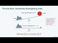 How to Run Robust Regression in Stata: A Step-by-Step Guide for Econometric Analysis #stata