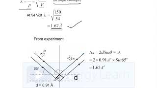 Famous Davisson Germer Experiment Wealth