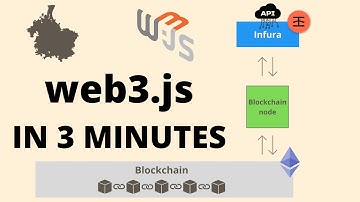 web3.js in 3 Minutes