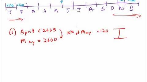GMAT Official Guide 12: Data Sufficiency 161