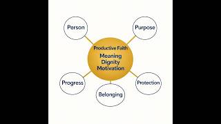 Episode 1 - Productive Faith & the 5P Framework Explained (Discussion) | Psychology of Construction