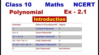 Polynomials | Chapter 2 Ex 2.1 | Intro & Q 1 | NCERT | Class 10 maths | बहुपद । प्रश्नावली 2.1