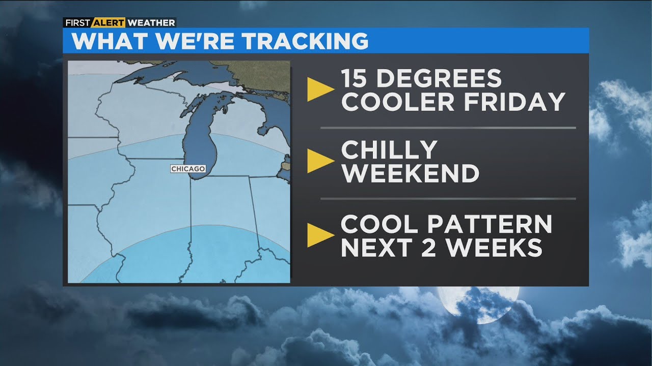 Chicago First Alert Weather: Cooler Friday and this weekend - YouTube