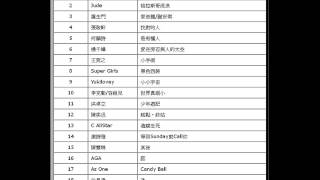 2015年-第33周-叱吒903專業推介-粵語音樂排行-薛凱琪-所有下雨天