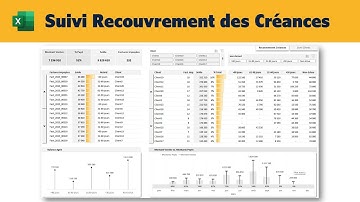 Tableau de Bord Recouvrement des Créances