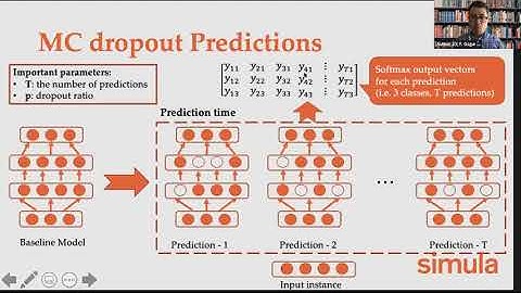 Prediction Surface Uncertainty Quantification in Object Detection Models for Autonomous Driving